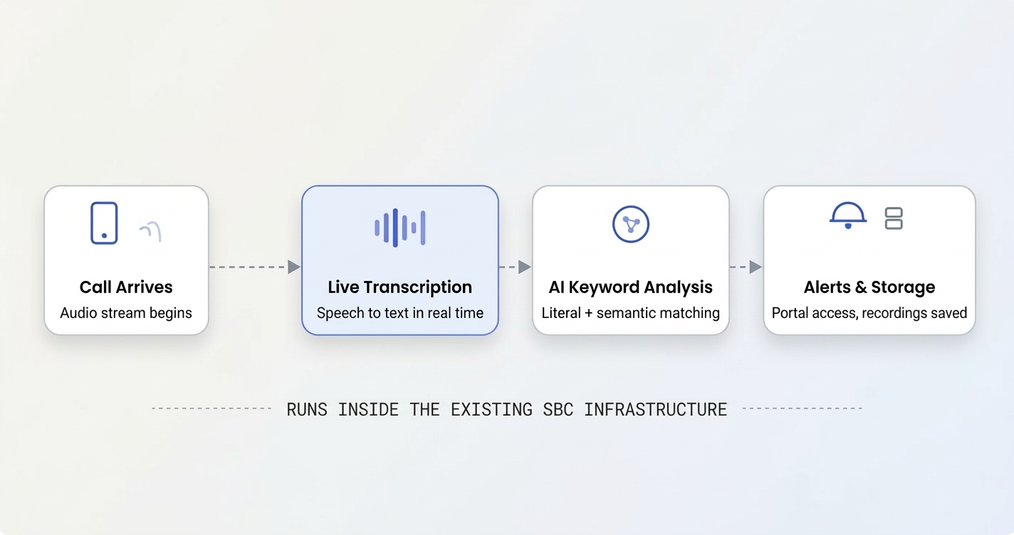 Echo Live Transcription